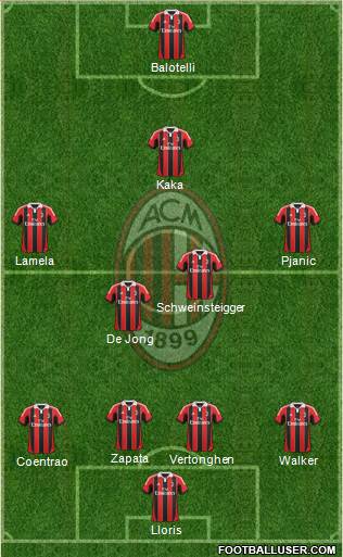 A.C. Milan Formation 2013