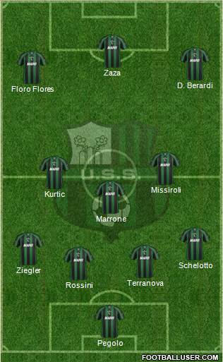 Sassuolo Formation 2013