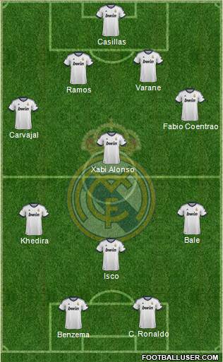 Real Madrid C.F. Formation 2013