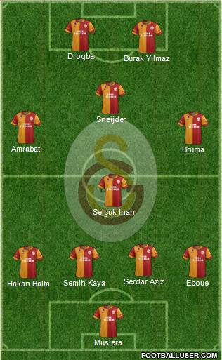 Galatasaray SK Formation 2013