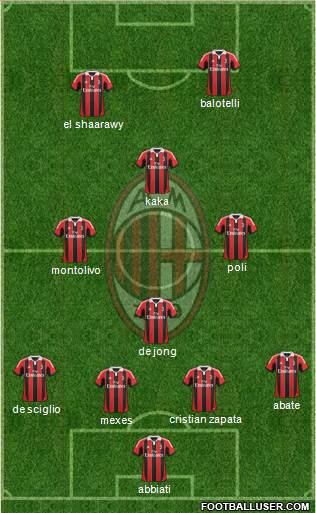 A.C. Milan Formation 2013