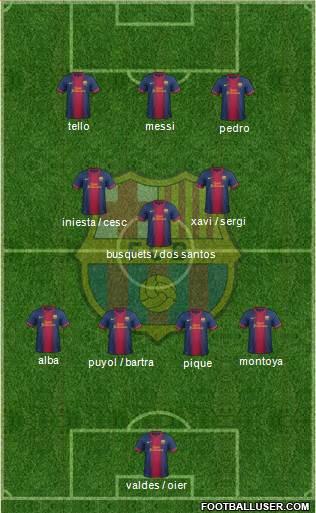 F.C. Barcelona Formation 2013