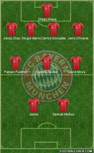 FC Bayern München Formation 2013