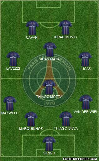 Paris Saint-Germain Formation 2013