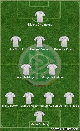 Germany Formation 2013