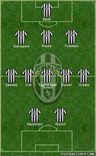 Juventus Formation 2013