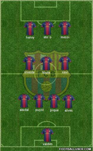 F.C. Barcelona Formation 2013