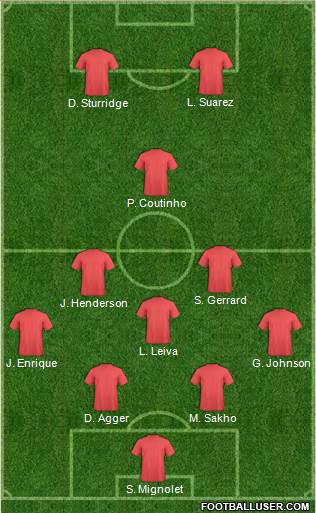 Liverpool Formation 2013