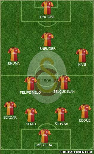 Galatasaray SK Formation 2013