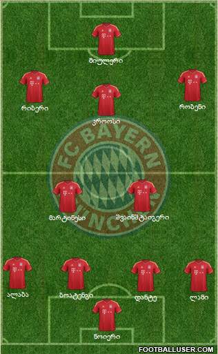 FC Bayern München Formation 2013