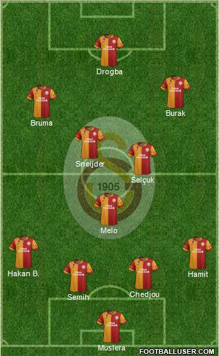 Galatasaray SK Formation 2013