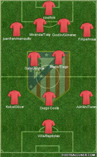 C. Atlético Madrid S.A.D. Formation 2013