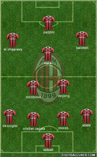 A.C. Milan Formation 2013