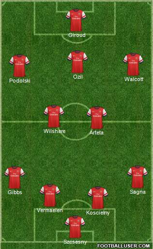 Arsenal Formation 2013