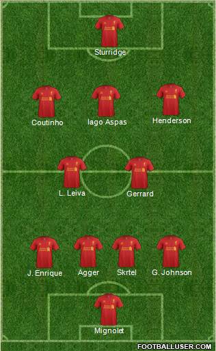 Liverpool Formation 2013