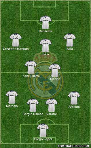 Real Madrid C.F. Formation 2013