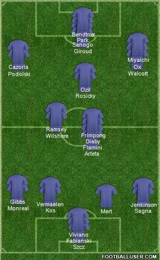 Arsenal Formation 2013