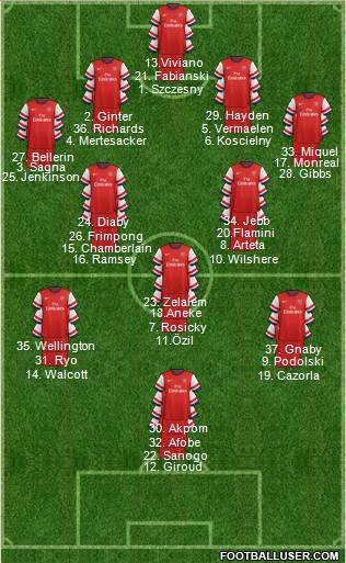 Arsenal Formation 2013