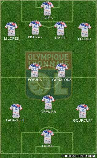 Olympique Lyonnais Formation 2013