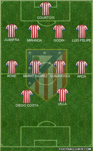 C. Atlético Madrid S.A.D. Formation 2013