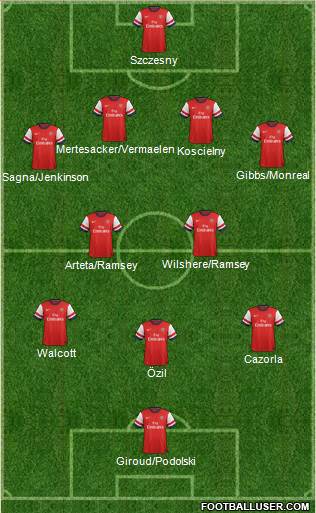 Arsenal Formation 2013