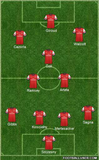 Arsenal Formation 2013