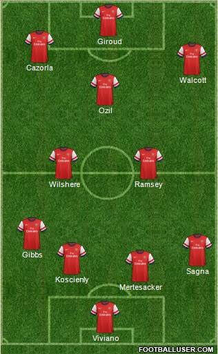Arsenal Formation 2013