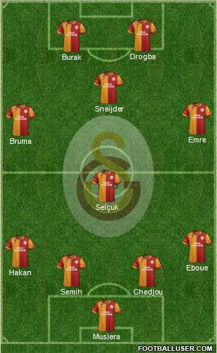 Galatasaray SK Formation 2013