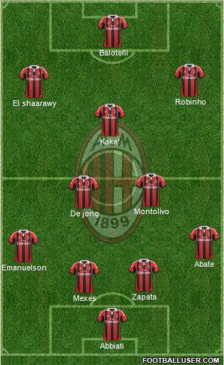A.C. Milan Formation 2013
