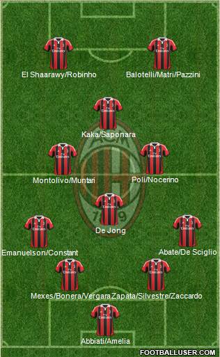 A.C. Milan Formation 2013