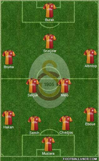 Galatasaray SK Formation 2013
