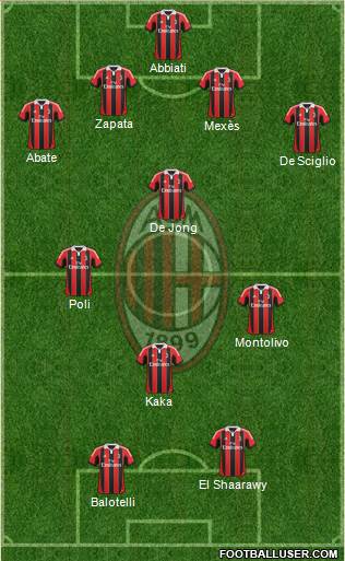 A.C. Milan Formation 2013