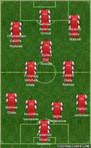 Arsenal Formation 2013