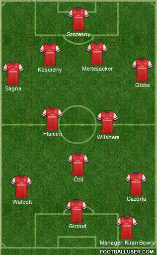 Arsenal Formation 2013