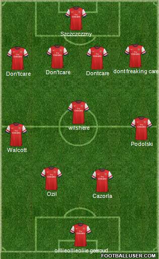 Arsenal Formation 2013