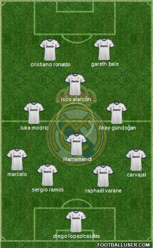 Real Madrid C.F. Formation 2013