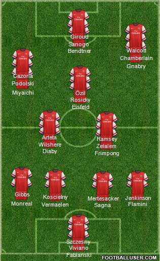 Arsenal Formation 2013