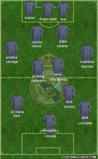 Real Madrid C.F. Formation 2013