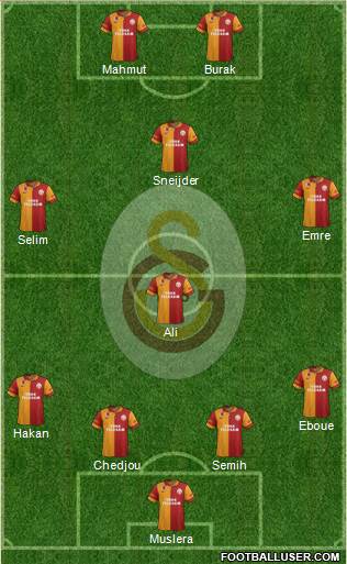 Galatasaray SK Formation 2013