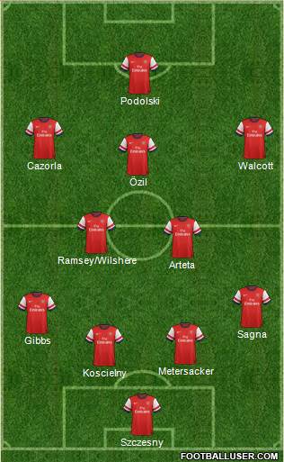 Arsenal Formation 2013
