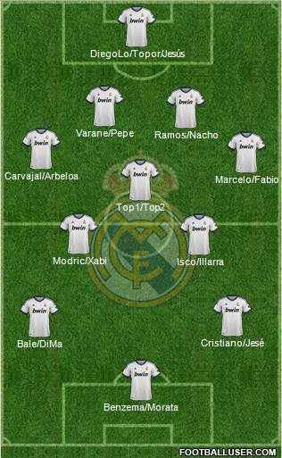 Real Madrid C.F. Formation 2013