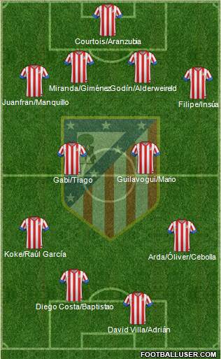 C. Atlético Madrid S.A.D. Formation 2013