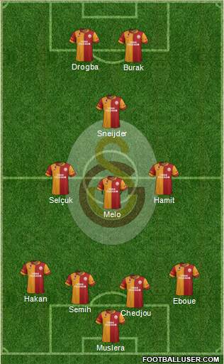 Galatasaray SK Formation 2013