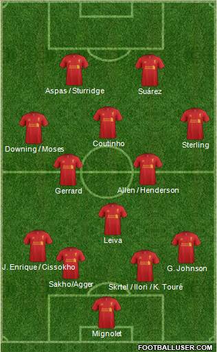 Liverpool Formation 2013