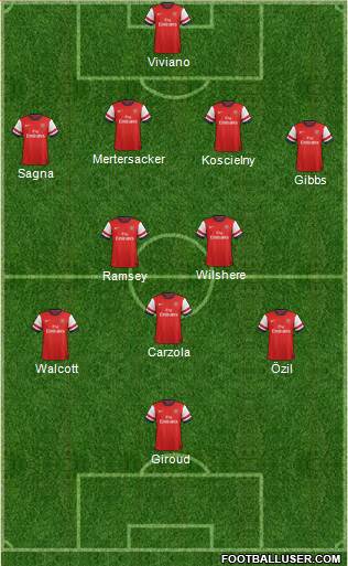 Arsenal Formation 2013