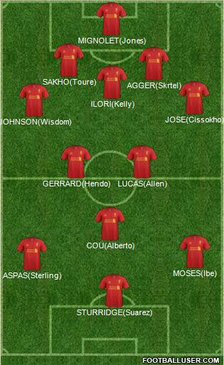 Liverpool Formation 2013