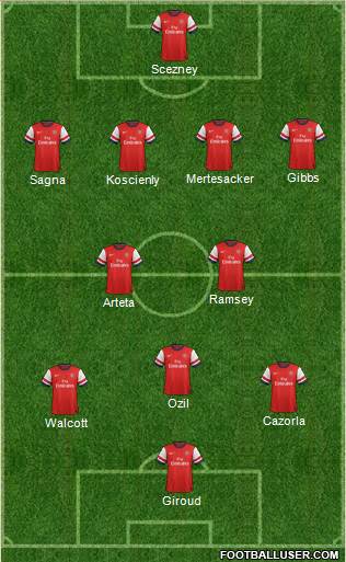 Arsenal Formation 2013