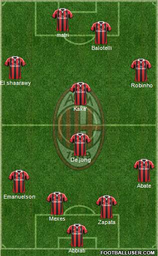 A.C. Milan Formation 2013