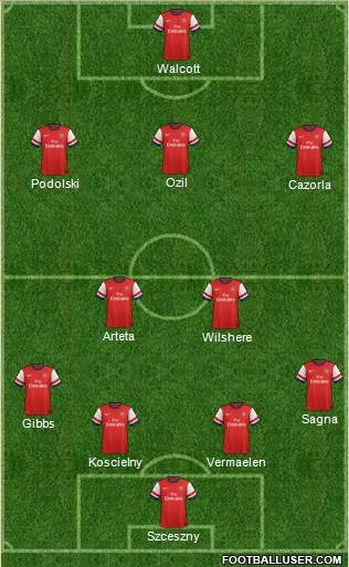 Arsenal Formation 2013