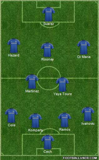 Chelsea Formation 2013